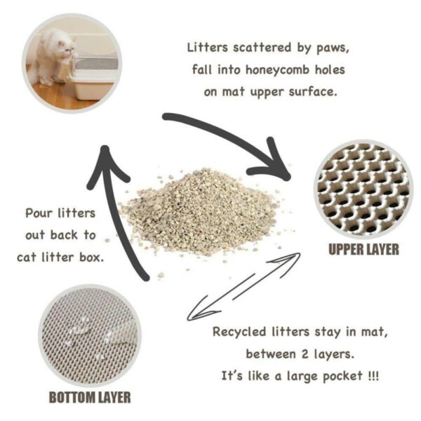 Pet Cat Litter Mat Waterproof EVA Double Layer Cat Litter Trapping Pet Litter Box Mat Clean Pad Products For Cats Accessories - Image 3